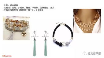 速賣通珠寶飾品行業(yè) 風格化元素驅動下的商品補充與設計新方向